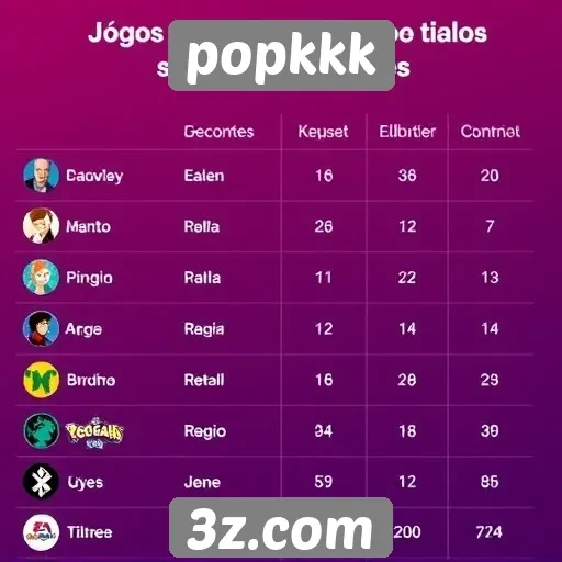Comparativo dos jogos mais populares no popkkk